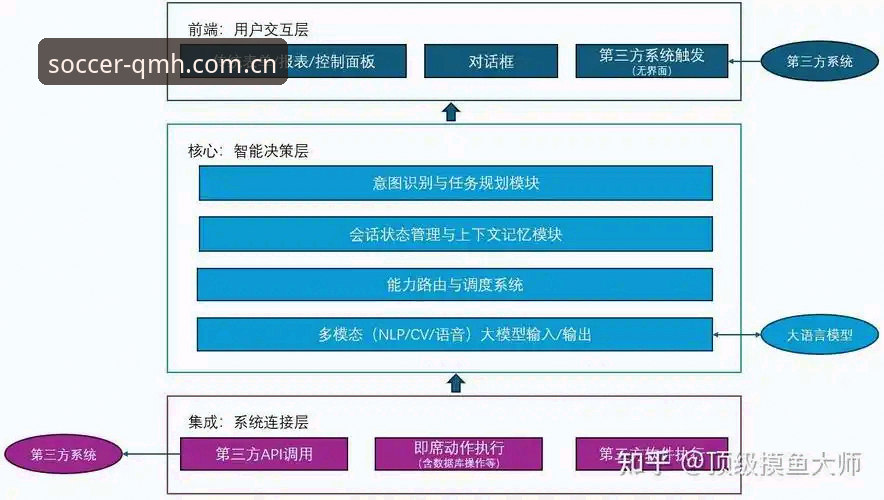 球盟会互动体验 球盟会互动体验全面解析:技术架构、性能表现与用户实测报告